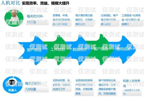 語音來電外呼系統，提升效率與拓展業務的有力工具智能語音外呼助手