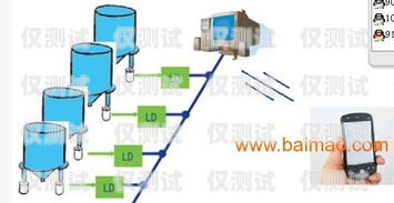 邯鄲人工外呼系統(tǒng)怎么樣邯鄲人工外呼系統(tǒng)怎么樣啊