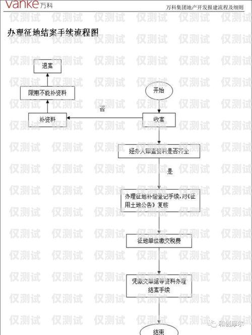 長沙電銷公司辦卡流程全解析長沙電銷公司辦卡流程圖