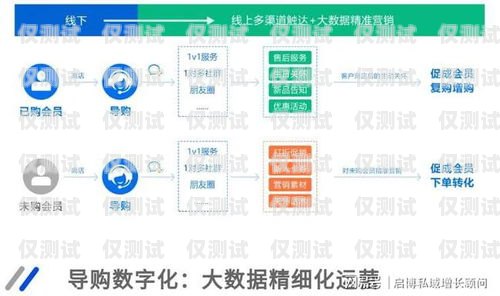 南京電話外呼系統(tǒng)代理品牌，助力企業(yè)溝通效率提升的關(guān)鍵選擇電話外呼平臺