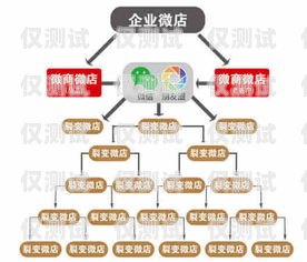 甘肅銷售外呼系統收費，全面解析與合理選擇甘肅外呼軟件