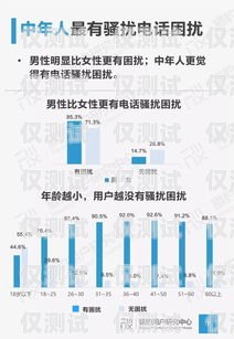 南寧AI電話機器人哪家好？為您深度解析市場領先品牌南寧市ai電銷機器人