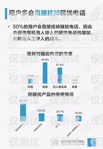 南寧AI電話機器人哪家好？為您深度解析市場領先品牌南寧市ai電銷機器人