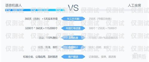 烏魯木齊電話機器人功能，提升企業溝通效率的得力助手烏魯木齊機器人餐廳地址