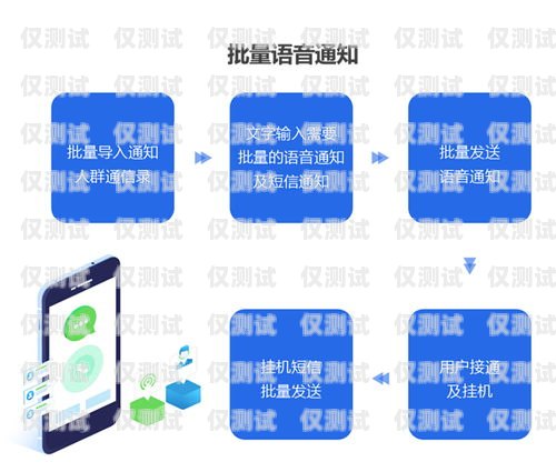 武漢智能外呼系統(tǒng)中心，創(chuàng)新驅(qū)動(dòng)，助力企業(yè)高效溝通武漢智能外呼系統(tǒng)中心招聘