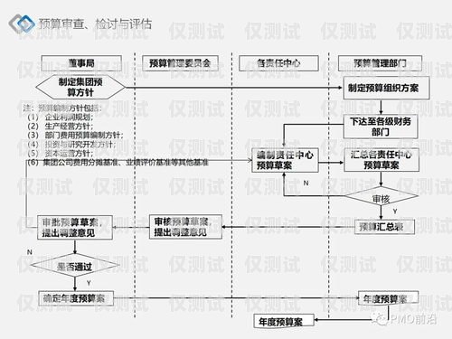 涿州電銷卡辦理流程全解析涿州電銷卡辦理流程圖