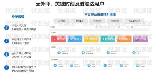 陽江外呼系統價格查詢，為企業精準營銷助力