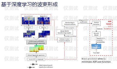 外呼系統語音，連接溝通與效率的橋梁外呼系統語音網關