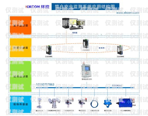 南京電銷(xiāo)卡外呼系統(tǒng)穩(wěn)定嗎？深度剖析與探討南京電銷(xiāo)卡外呼系統(tǒng)穩(wěn)定嗎安全嗎