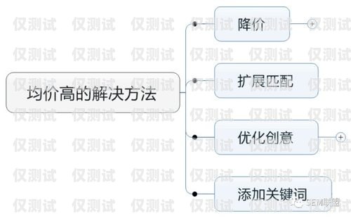 邯鄲語(yǔ)音外呼系統(tǒng)價(jià)格，影響因素與合理選擇語(yǔ)音外呼平臺(tái)