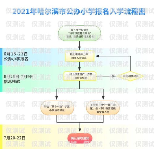 宿遷手機外呼系統哪個好？全面解析與選擇指南宿遷呼叫中心有哪些知名企業