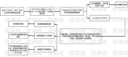 電銷卡申請辦理，開啟高效銷售新通道電銷卡申請辦理流程