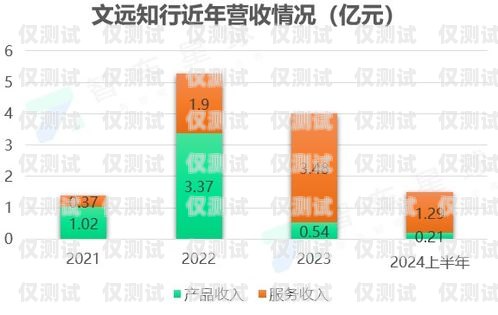 邯鄲日日順電銷卡排名，市場競爭與發展態勢邯鄲日日順服務網點