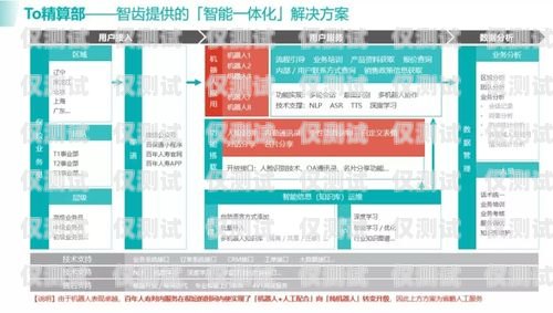 邢臺民生電銷卡，助力企業(yè)發(fā)展與民生服務(wù)的創(chuàng)新工具邢臺民生電銷卡客服電話
