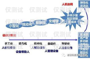 南昌智能語音外呼系統費用，影響因素與合理規劃南昌智能語音外呼系統費用多少