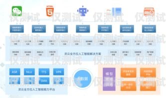 外呼系統與客服系統，提升客戶服務質量的利器外呼系統客服系統有哪些