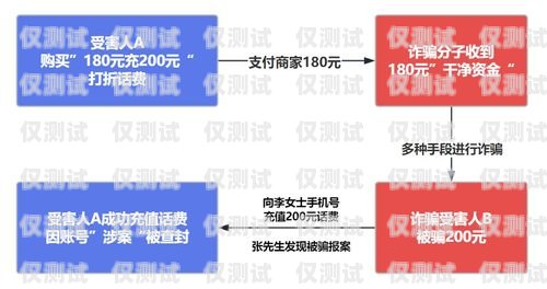 許昌外呼系統(tǒng)用途，提升企業(yè)溝通效率與客戶服務(wù)質(zhì)量外呼系統(tǒng)多少錢