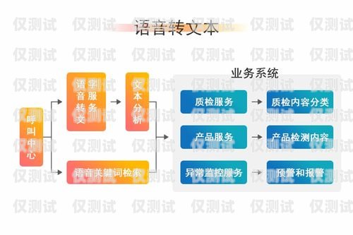 許昌外呼系統(tǒng)用途，提升企業(yè)溝通效率與客戶服務(wù)質(zhì)量外呼系統(tǒng)多少錢