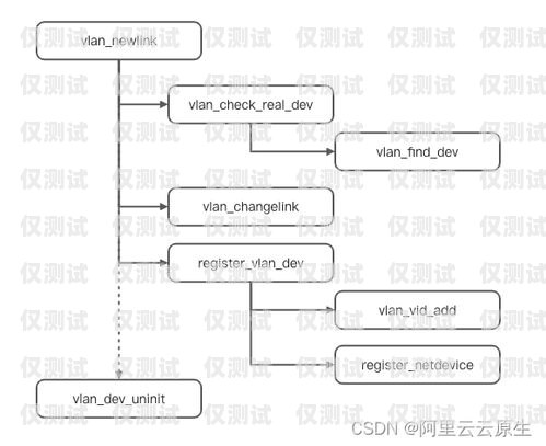 涼山外呼系統(tǒng)類型及其應用外呼系統(tǒng)的作用