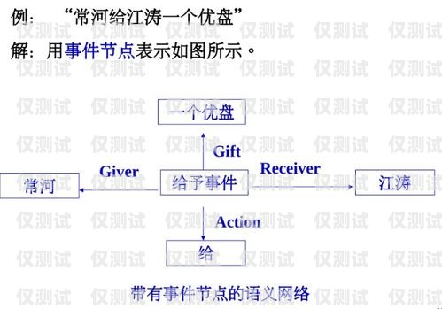 涼山外呼系統(tǒng)類型及其應用外呼系統(tǒng)的作用