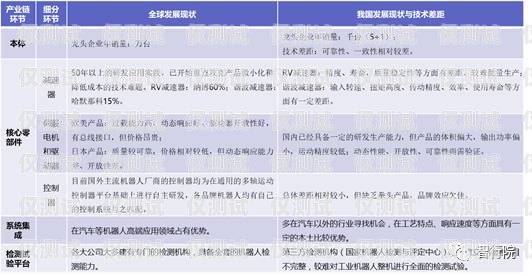 三明電銷機器人供應商名單及市場分析三明電銷機器人供應商名單公示