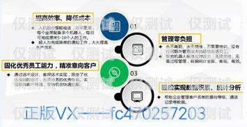 智能電銷機(jī)器人哪家好做？全面解析與選擇指南智能電銷機(jī)器人哪家好做些