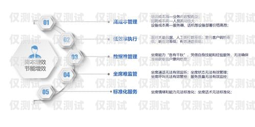 吉安智能外呼系統(tǒng)，提升企業(yè)營銷效率的得力助手智能外呼系統(tǒng)多少錢