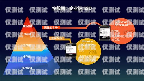 河南大數據外呼管理系統，助力企業發展的創新利器河南大數據電話