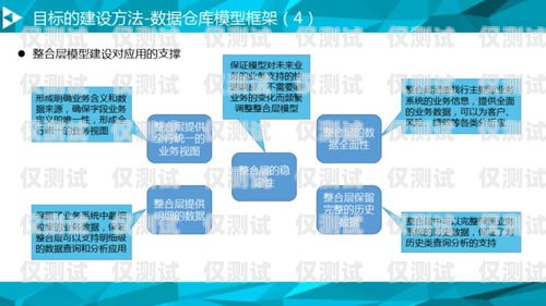 河南大數據外呼管理系統，助力企業發展的創新利器河南大數據電話