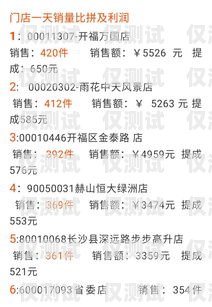 如何購(gòu)買(mǎi)更便宜的電銷卡？深度解析與實(shí)用攻略電銷卡怎么買(mǎi)便宜點(diǎn)的東西