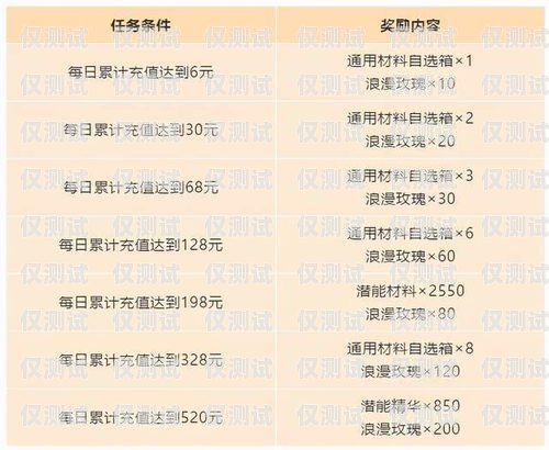 如何購(gòu)買(mǎi)更便宜的電銷卡？深度解析與實(shí)用攻略電銷卡怎么買(mǎi)便宜點(diǎn)的東西
