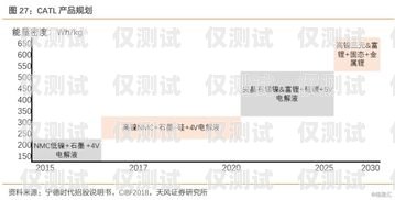 寧德電銷卡封號規則深度解析寧德電銷卡封號規則最新
