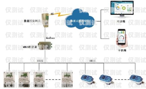 福建外呼系統用途外呼系統搭建