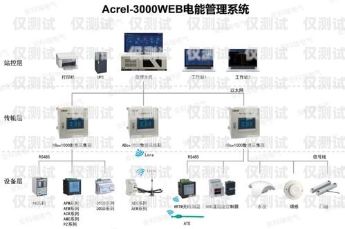 福建外呼系統用途外呼系統搭建