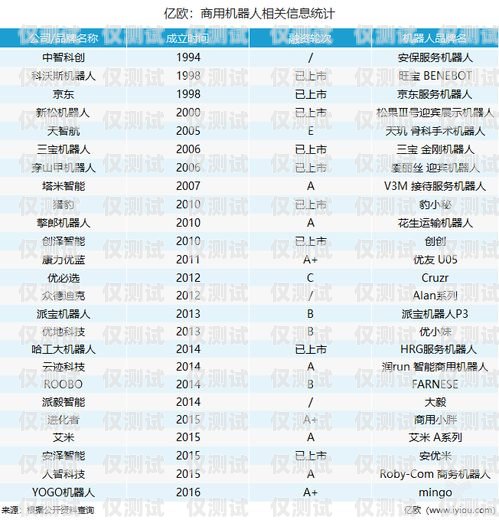 探索中國電話機器人價格表最新動態(tài)中國電話機器人價格表最新款