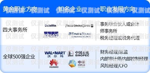 信用卡電銷公司注冊(cè)要求全解析信用卡電銷公司注冊(cè)要求是什么