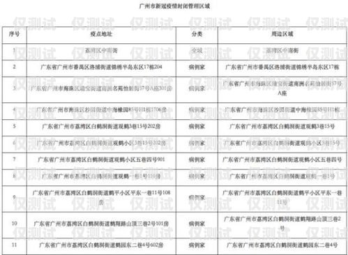 奉化電銷專用卡收費，現狀、影響與應對策略奉化電銷專用卡收費標準