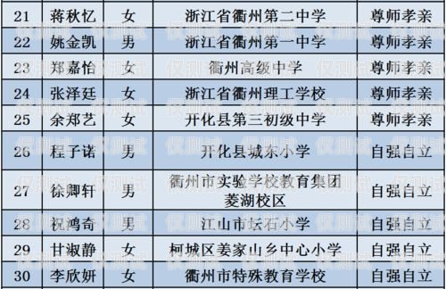 紙箱電話機器人推薦哪款紙箱電話機器人推薦哪款好