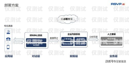 池州電銷機器人維護公司，助力企業提升銷售效率的關鍵力量池州電銷機器人維護公司招聘