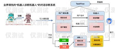 電話機(jī)器人架構(gòu)圖圖解，深入剖析其技術(shù)原理與應(yīng)用優(yōu)勢(shì)電話機(jī)器人架構(gòu)圖圖解大全