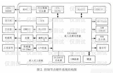 電話機(jī)器人架構(gòu)圖圖解，深入剖析其技術(shù)原理與應(yīng)用優(yōu)勢(shì)電話機(jī)器人架構(gòu)圖圖解大全