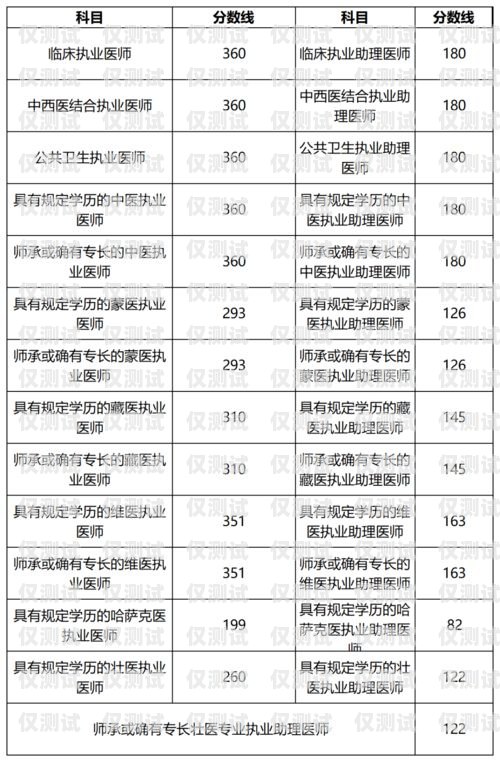 電銷卡有效期幾年怎么查？一文帶你了解電銷卡有效期幾年怎么查詢