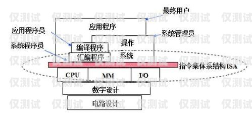 天水外呼系統用途分析天水外呼系統用途分析