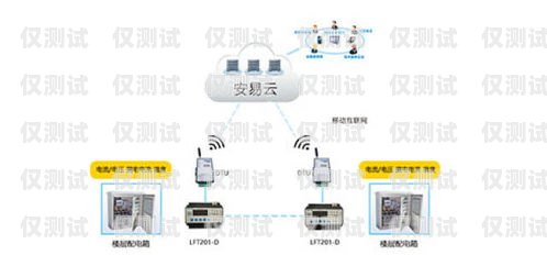 天水外呼系統用途分析天水外呼系統用途分析