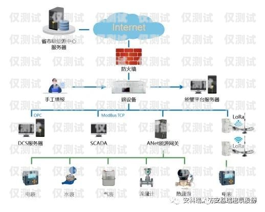 天水外呼系統用途分析天水外呼系統用途分析