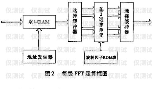 甘肅高頻外呼系統好用嗎？全面解析與探討高頻外呼標準