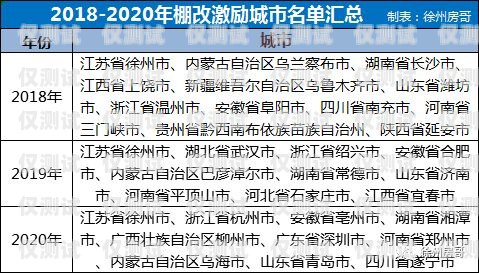 徐州電銷專用卡辦理全攻略徐州電銷專用卡辦理流程
