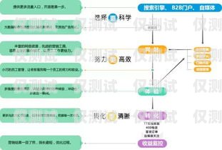網絡外呼電話系統，創新溝通與高效營銷的利器網絡外呼電話系統有哪些