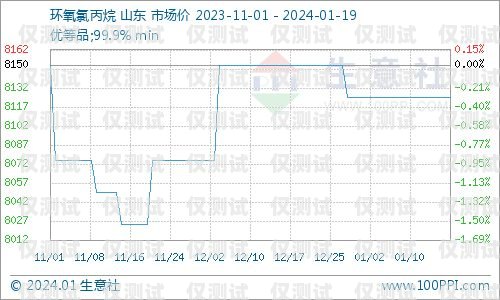 外呼系統一個月多少錢？全面解析外呼系統的價格因素外呼系統一個月多少錢正常