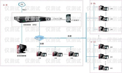 呼叫中心外呼系統辦理流程全解析呼叫中心外呼系統辦理流程圖